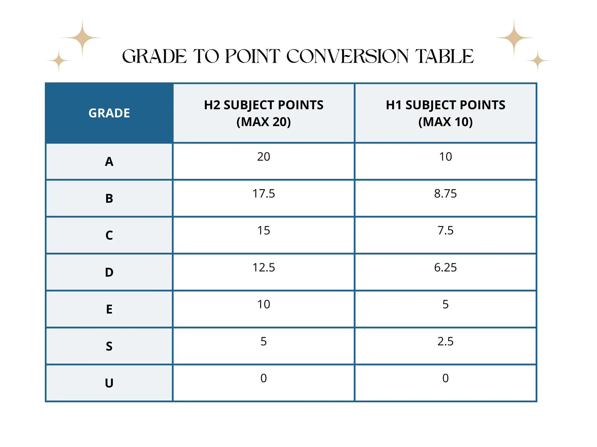 Best Physics Tuition Singapore Top Physics Tuition 70 RP H2 Physics G2 G3 Physics IB IP Physics