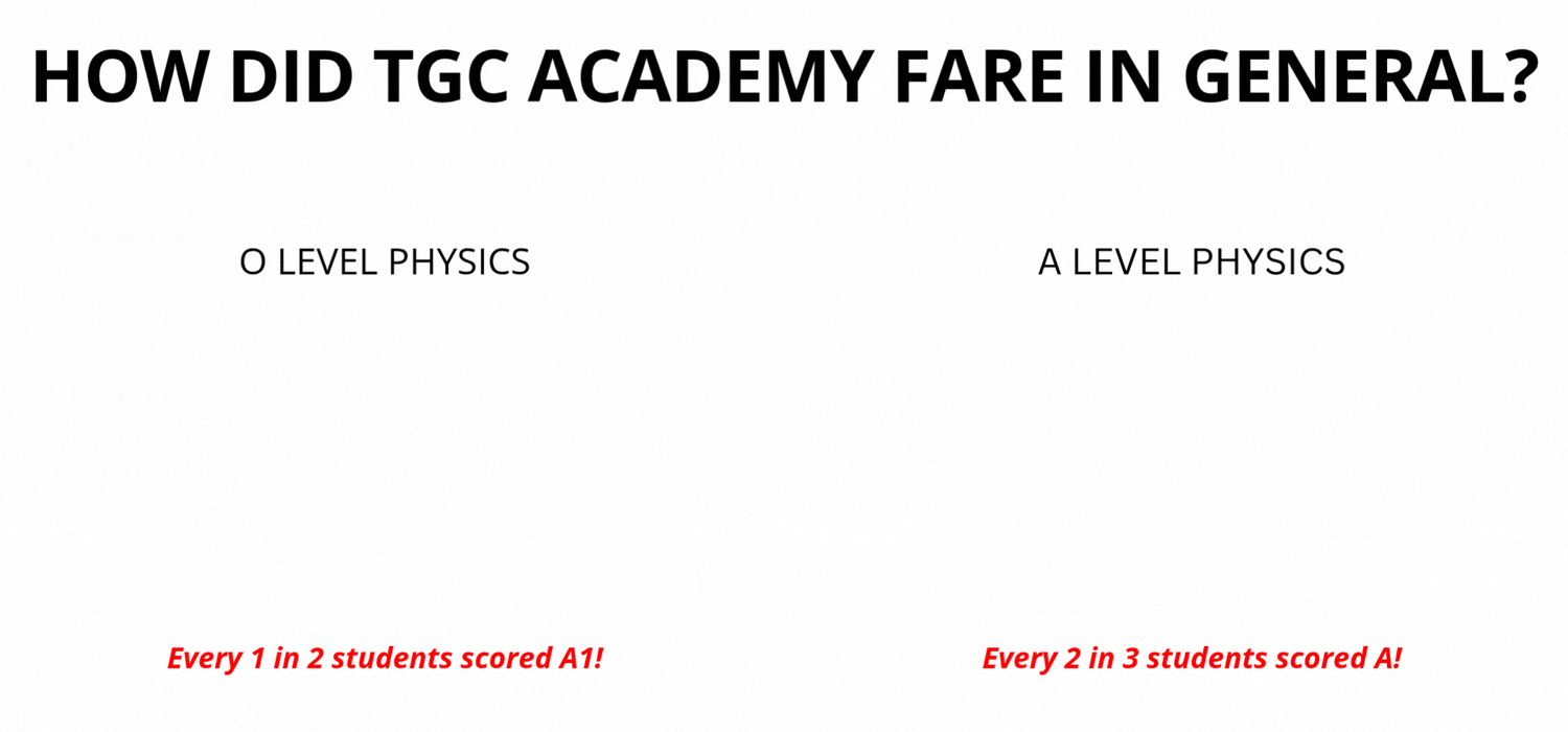 Best Physics Tuition Potong Pasir Bukit Timah O Level A Level